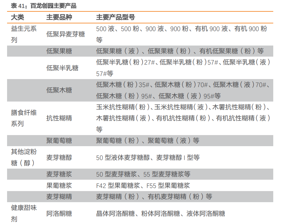 代糖行业深度研究报告:给甜蜜一次选择